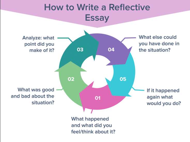 Reflective Essay