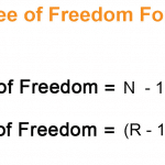 What is Degree of Freedom in Statistics? What Are They?