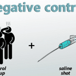 Negative Control: A Tool for Detecting Bias in Observational Studies