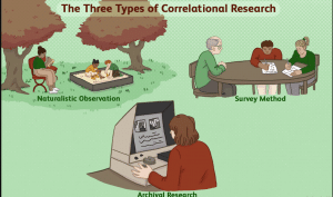 What Is a Correlational Study? – Definition with Examples