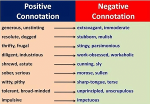 What is Negative Connotation? – Definition & Examples