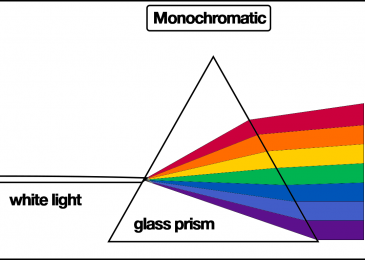 Monochromatic Light: Example, Uses
