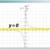 Horizontal Asymptotes: Definition, Calculation, Rules