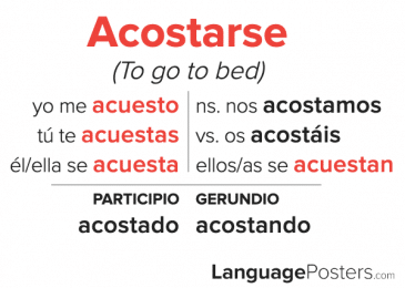 Acostarse Conjugation in Spanish | Present tense, past tense, subjunctive and much more