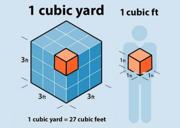 How to calculate cubic feet: Formula, Calculation