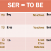 Ser Conjugation- Spanish Grammar, Meaning, Charts, Preterite