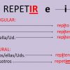 Repetir Conjugation- everything you need to know about it