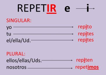 Repetir Conjugation- everything you need to know about it