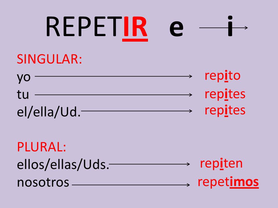 spanish-verbs-repetir-conjugations-lingua-linkup